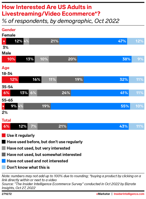 ecommerce buyer demographics show age and gender breakdown Beim Goods